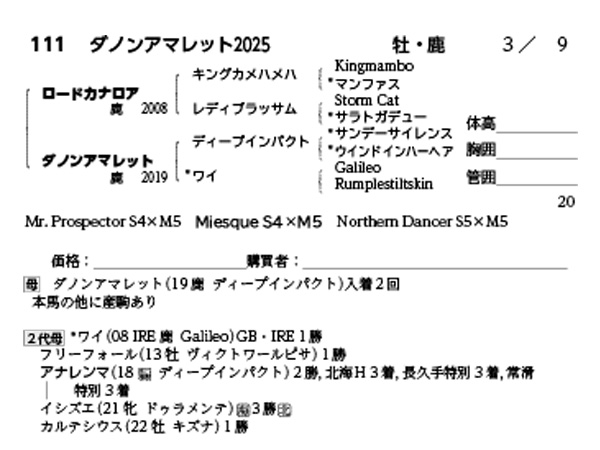 ダノンアマレットの2025